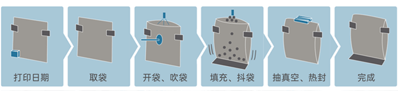 ND-P300 单工位给袋包装机