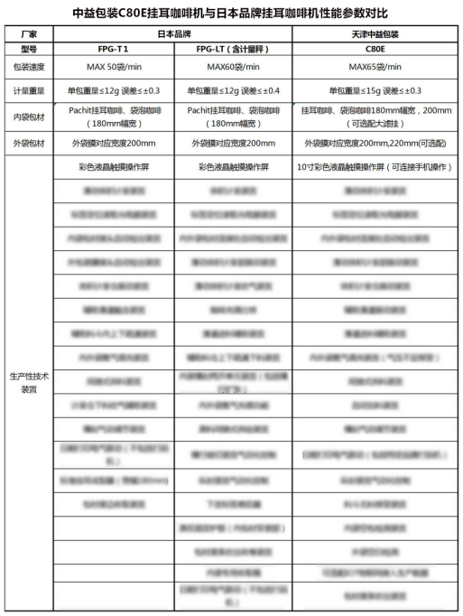 无惧比较—国产挂耳咖啡包装机力压进口机器成为咖啡生产企业最放心的选择